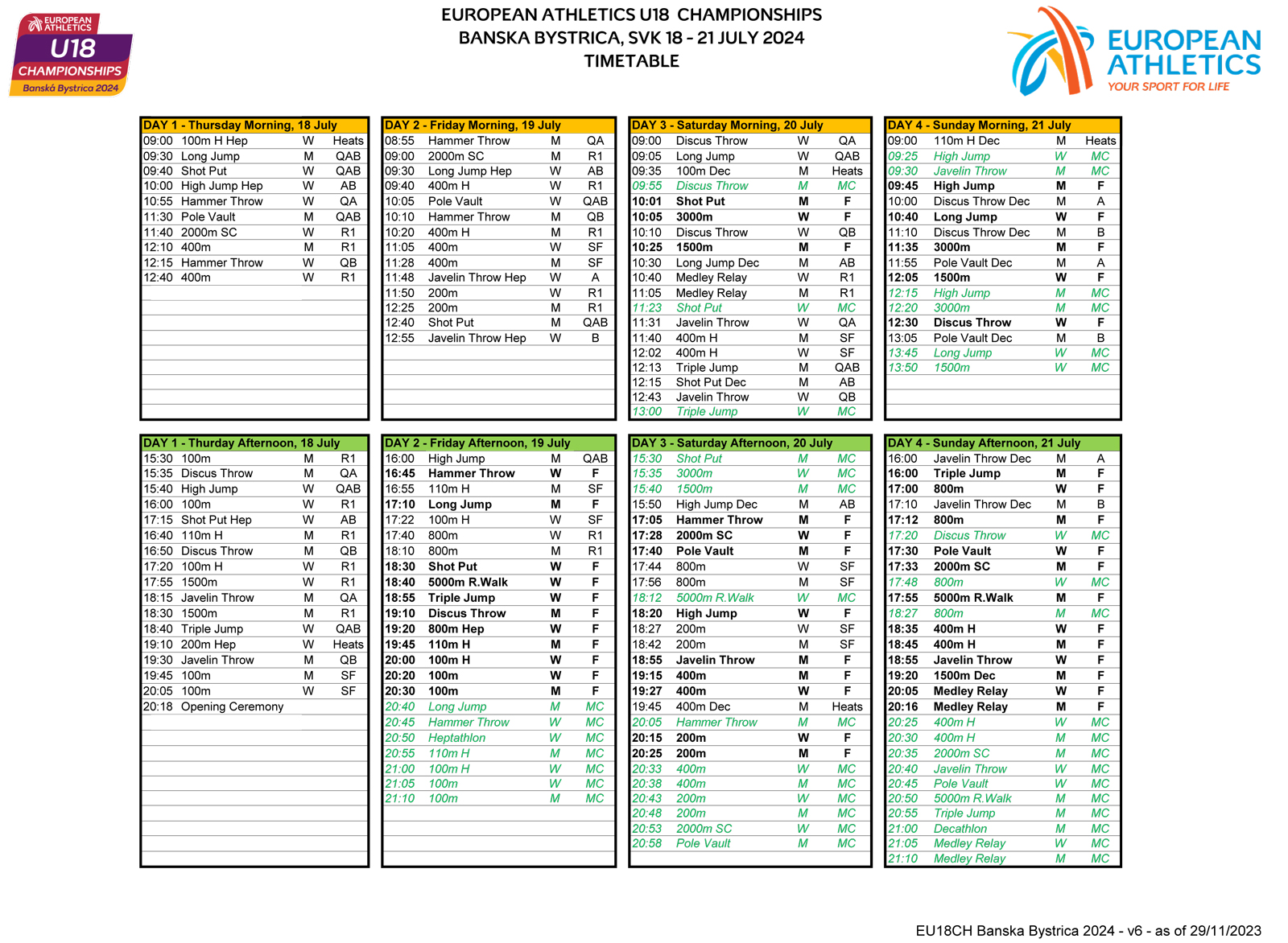 picture ATLETICKÉ MAJSTROVSTVÁ EURÓPY U18 2024