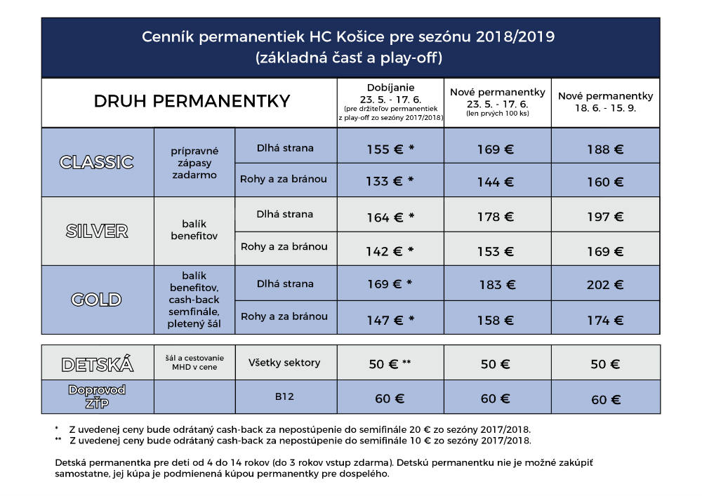 picture Permanentka HC Košice sezóna 2018/2019