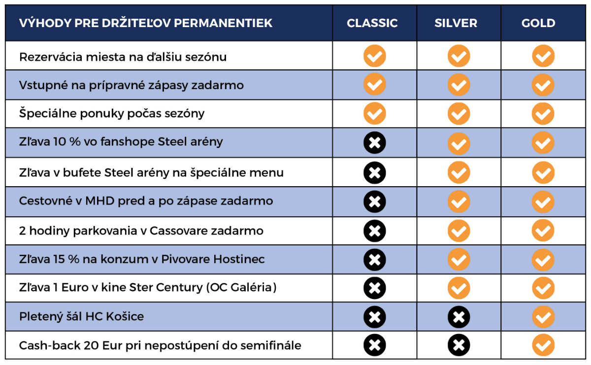 picture Permanentka HC Košice sezóna 2018/2019