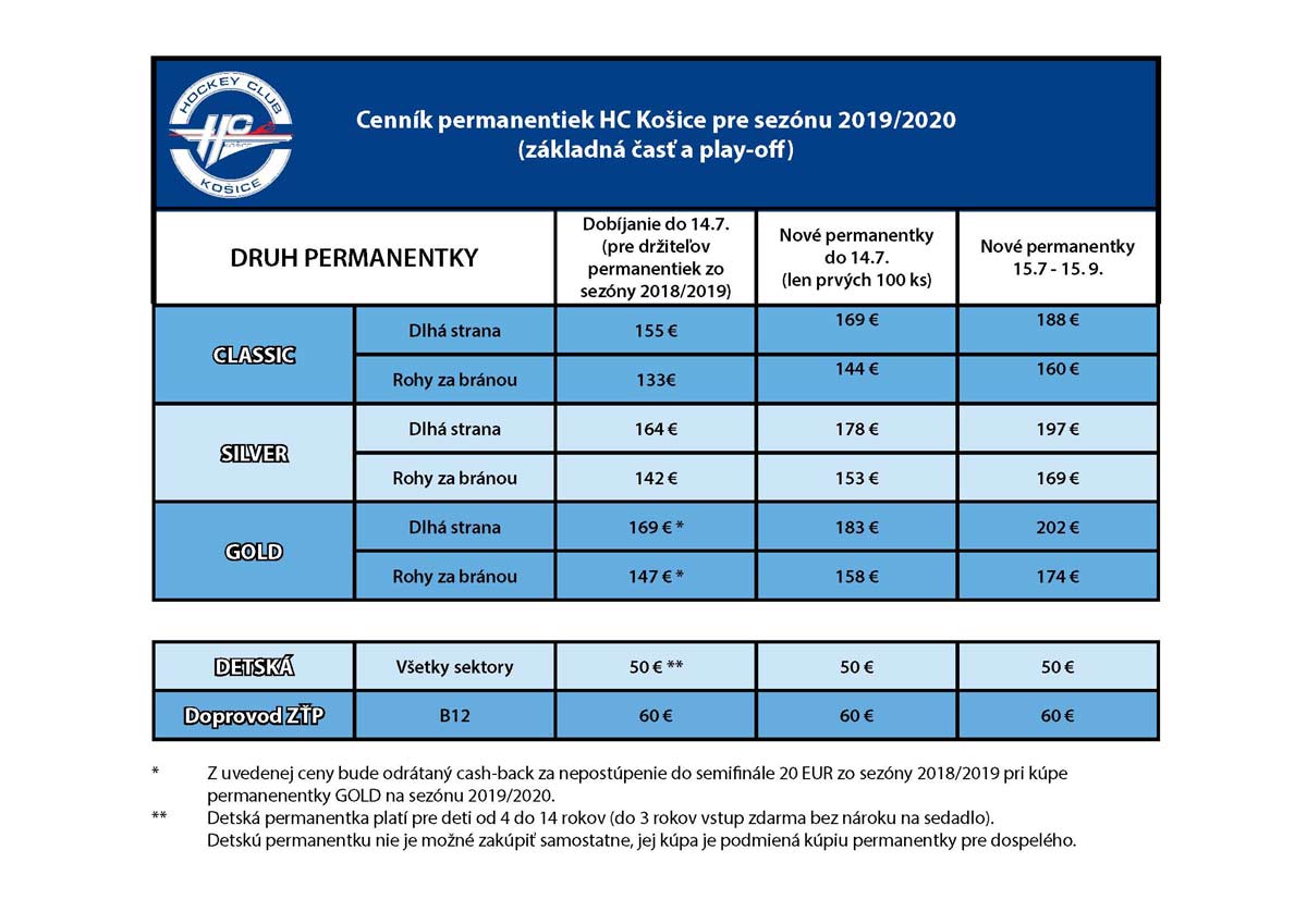 picture Permanentka HC Košice sezóna 2019/2020